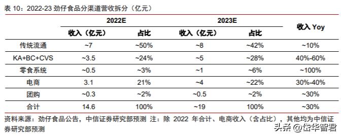 劲仔卤味小包装零食,卤味小零食劲仔