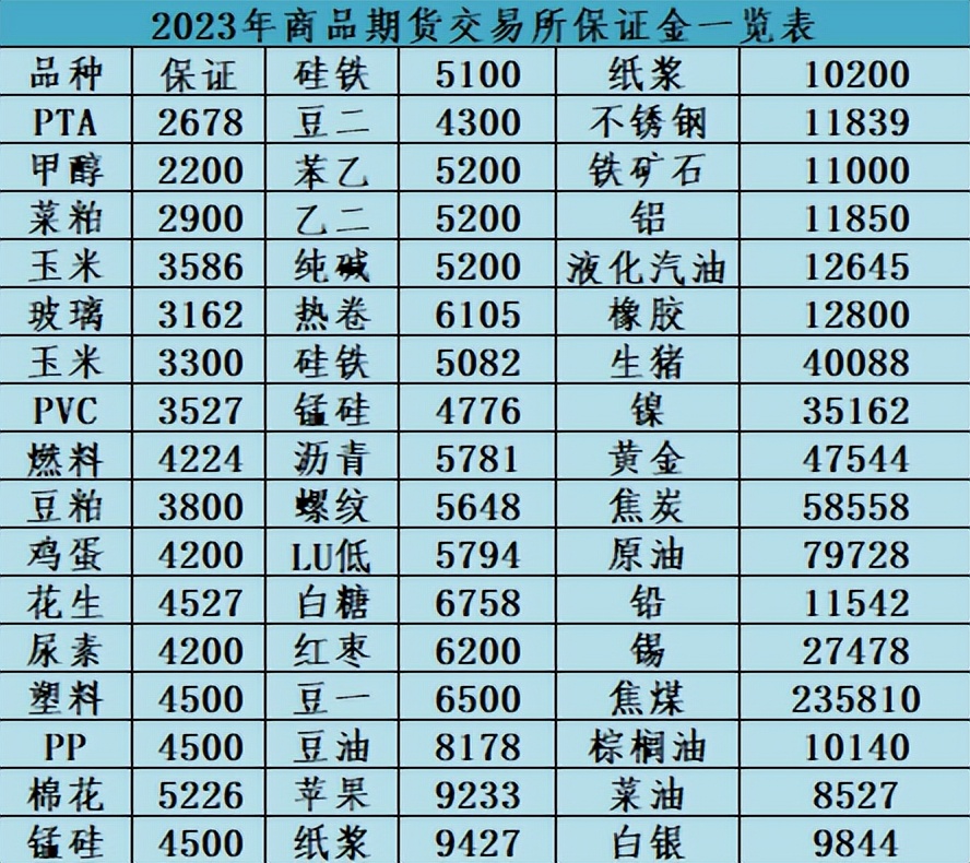 期货交易操盘注意事项,期货交易避险策略