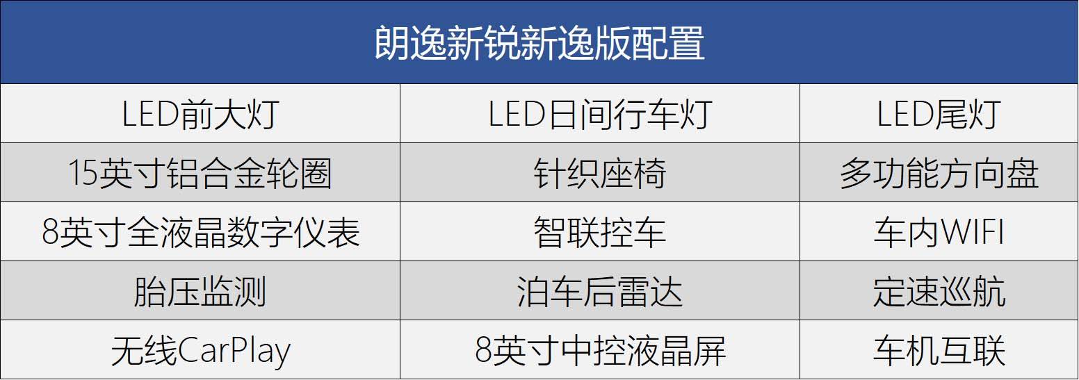 朗逸新锐到底值不值得买,朗逸新锐优惠多少钱可以入手