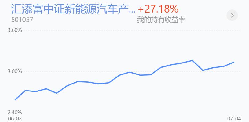 上证指数反弹到了尾声吗,上证指数连续几天反弹