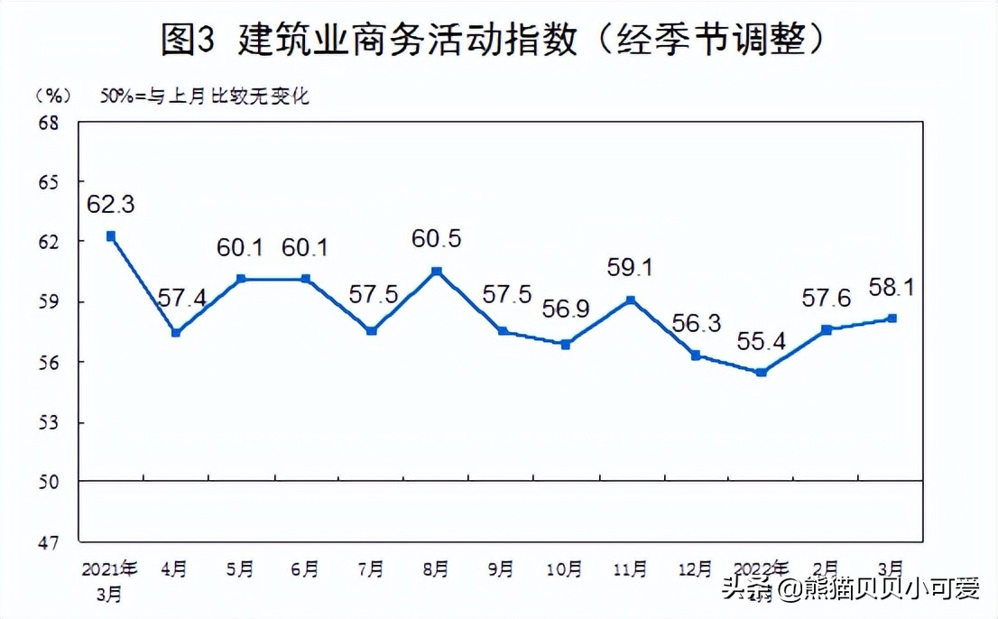 pmi指标能反映经济走势,经济先行指标pmi低是怎么回事