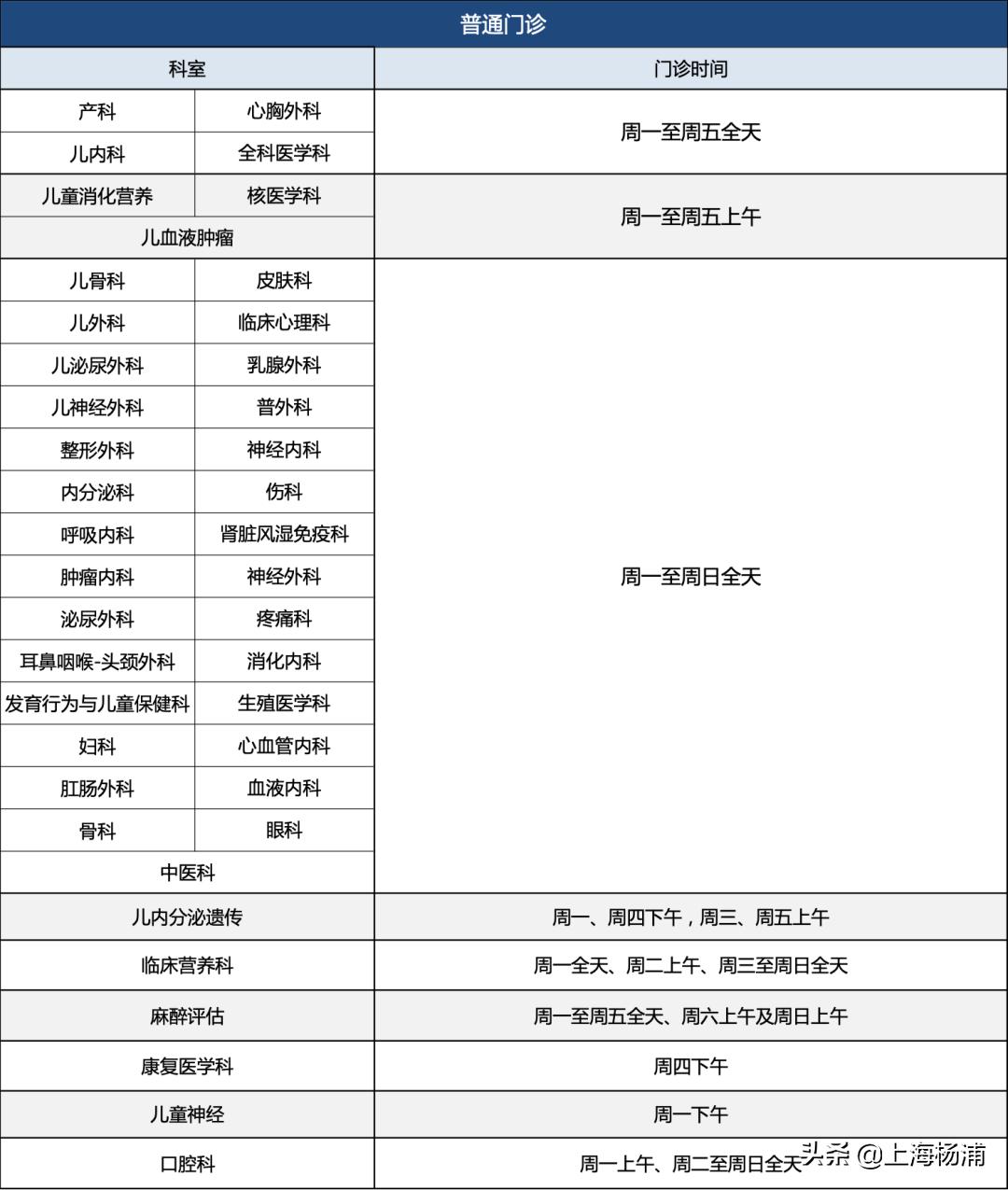端午假期，杨浦各医院门急诊安排来了→