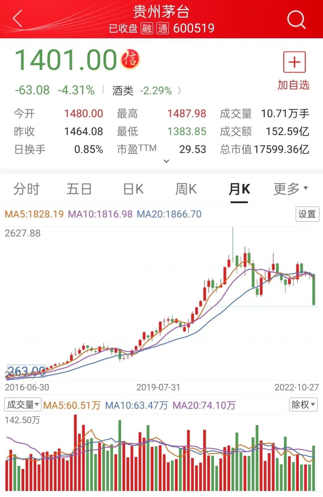 茅台辉煌70价格暴跌了吗,2015茅台价格为何暴跌