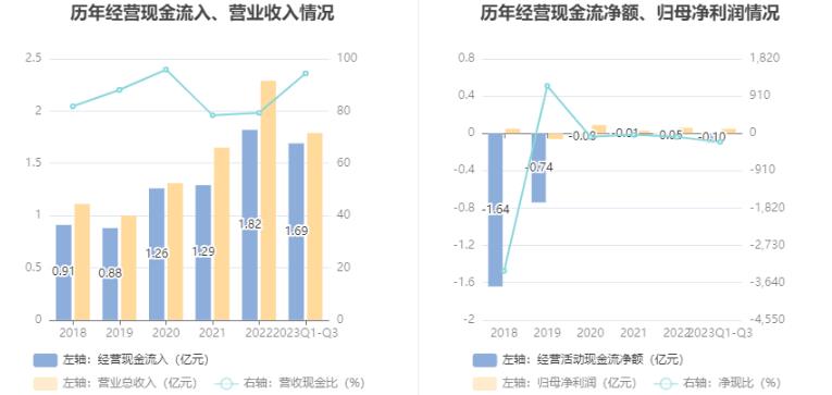 合金投资最新利润,合金投资公告解读