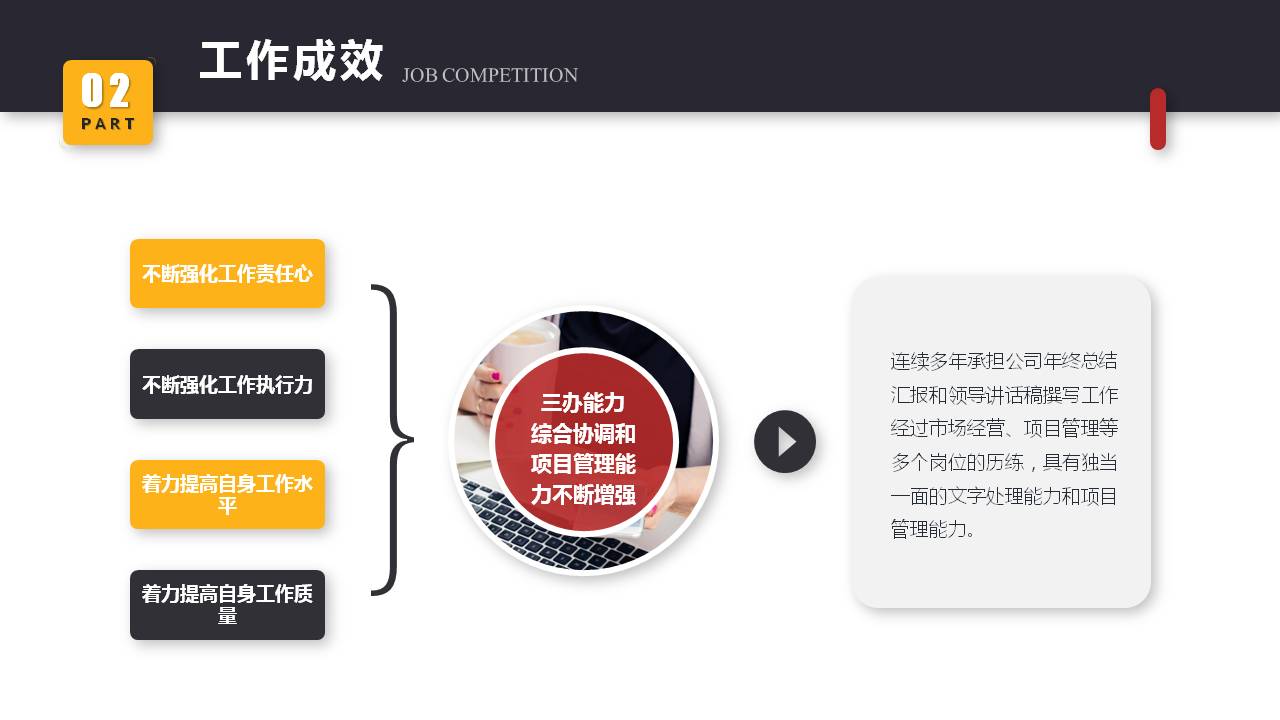 竞聘述职报告ppt免费模板,大气简约蓝色竞聘岗位ppt模板