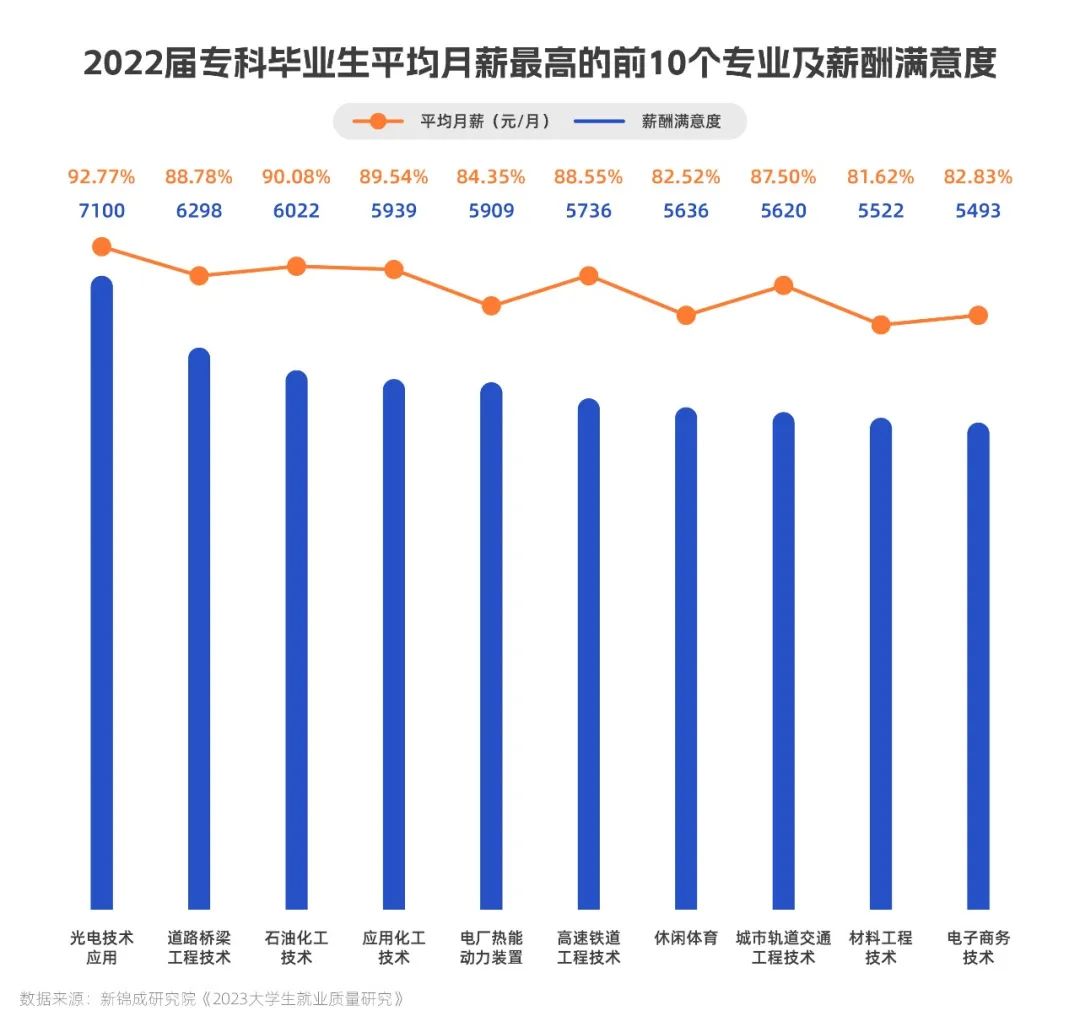全国高职院校排名2021好就业专业,高职有色冶金专业就业前景如何