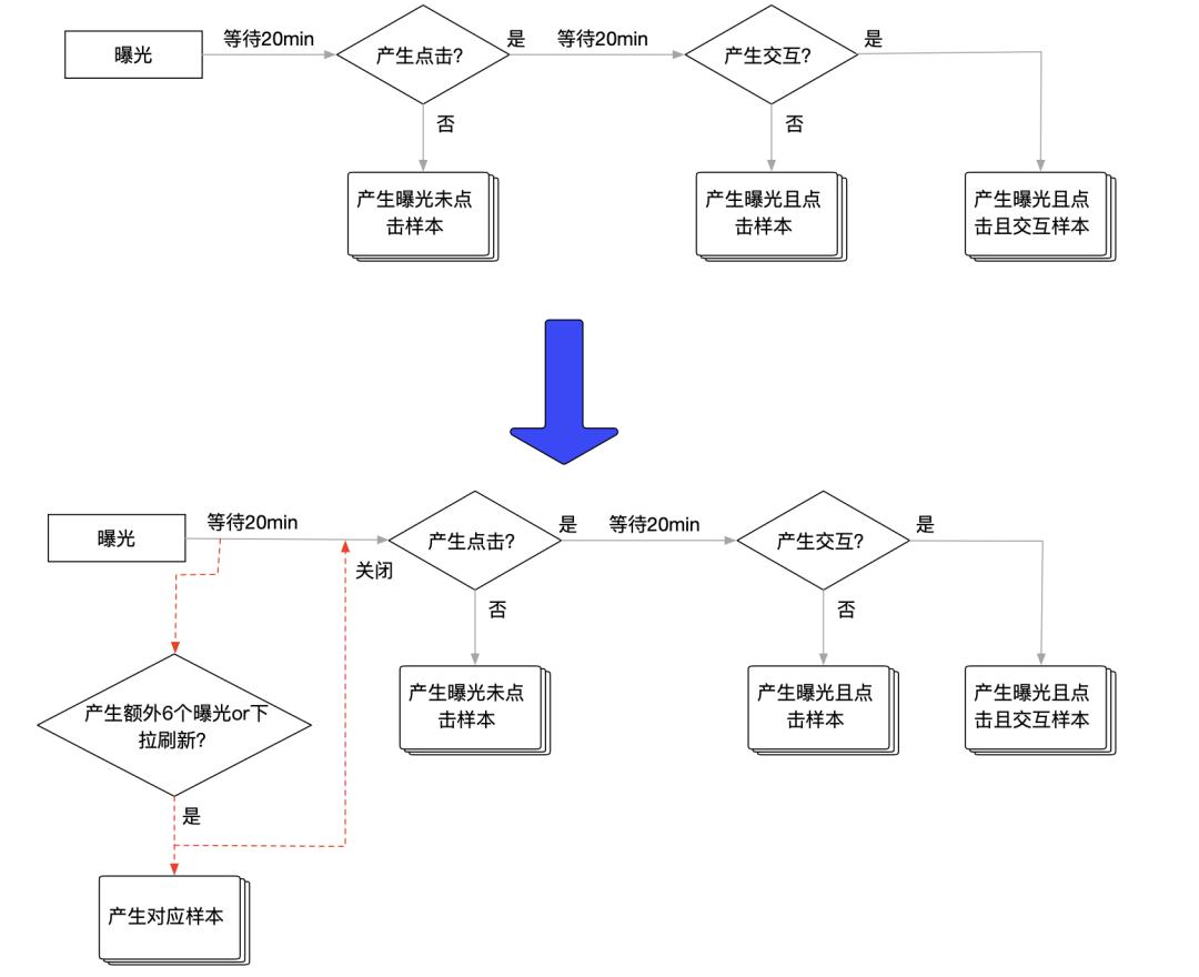 小红书智能推荐精准吗,小红书的推荐机制是怎样的