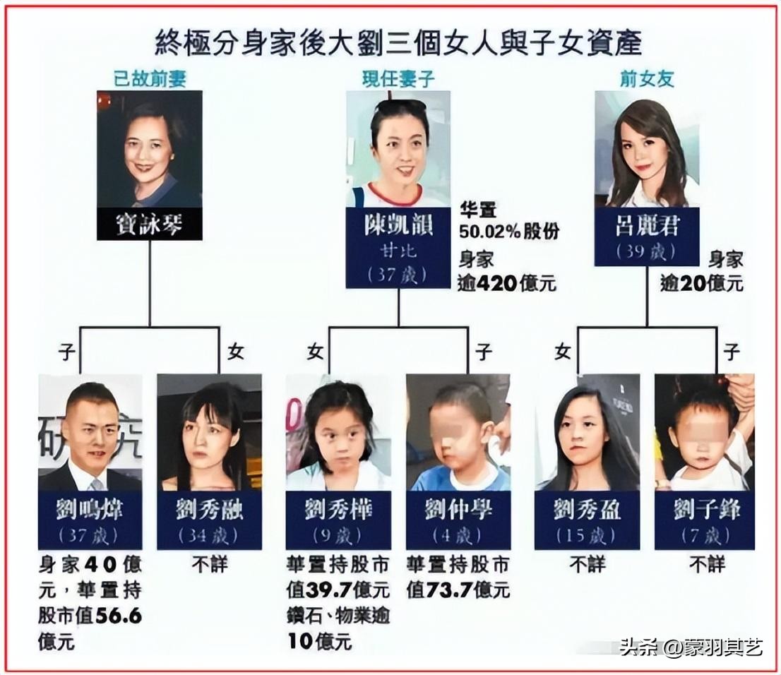 刘銮雄90分钟记者会，回应跟女星所有传闻，包括体内塞高尔夫球