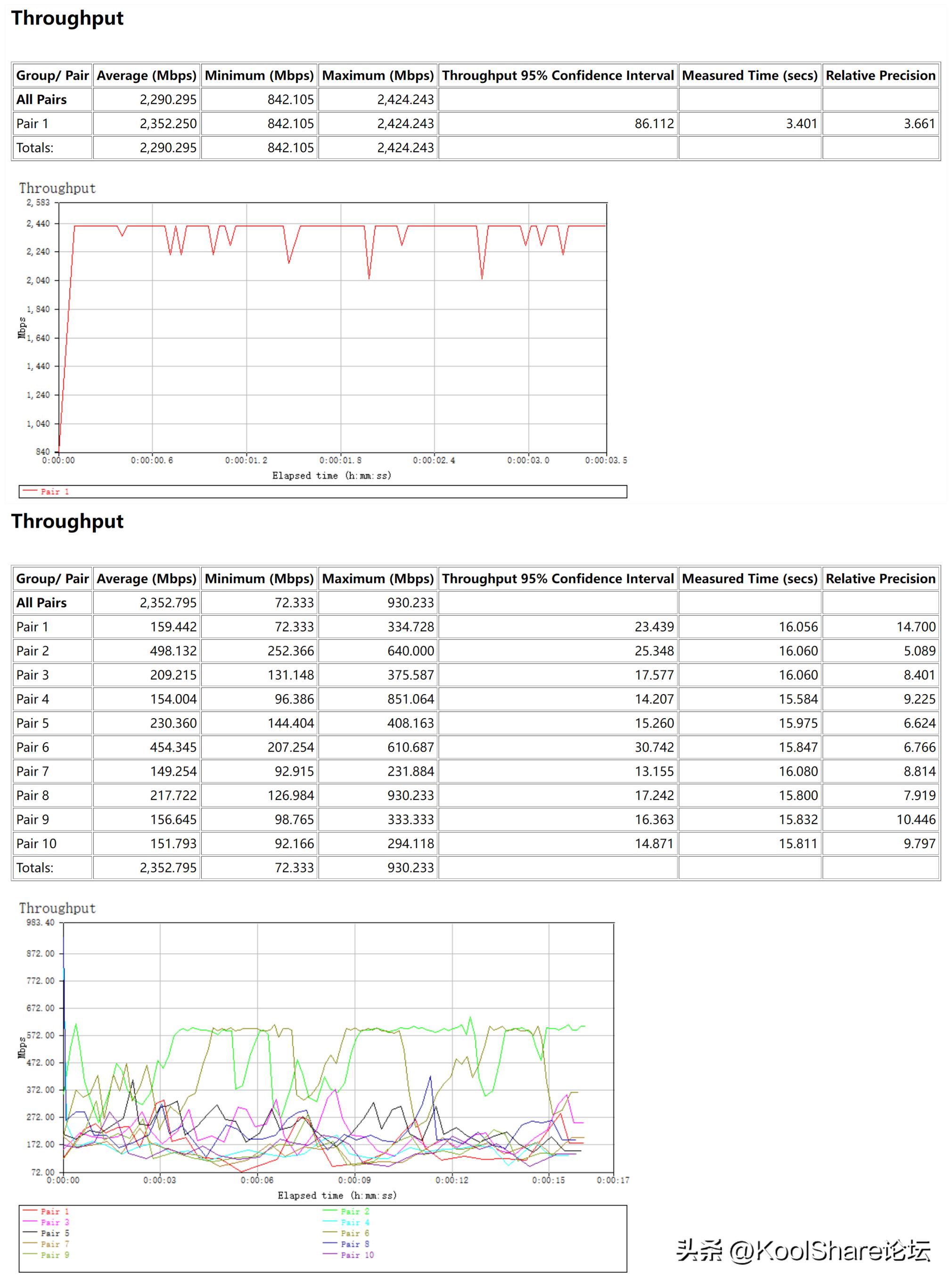 rog新款路由器2022,rog上代旗舰主机评测