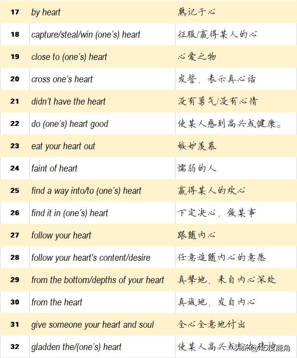 词汇积累：和心,heart相关的习语表达汇总