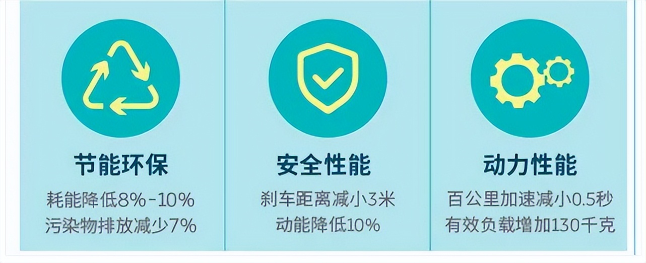 蔚来全铝车身介绍,19款蔚来es6全铝车身