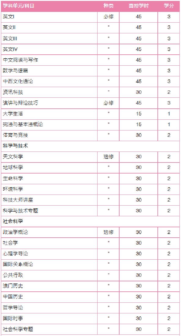 艺术生留学首选：澳门科技大学2023内地本科招生简章解读