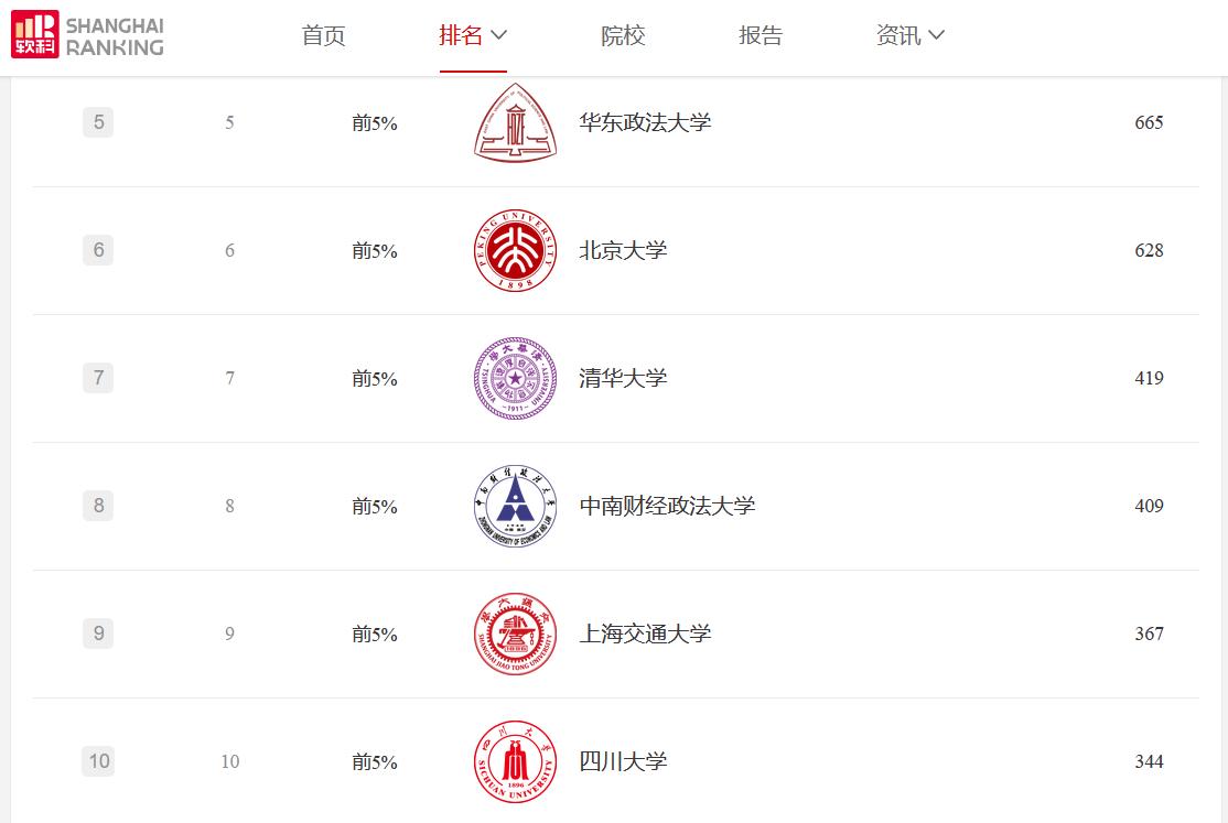 法学专业色弱可以报吗,法学就业亮红牌