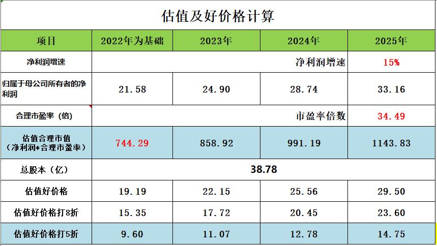 紫光股份走势分析,个股分析资料