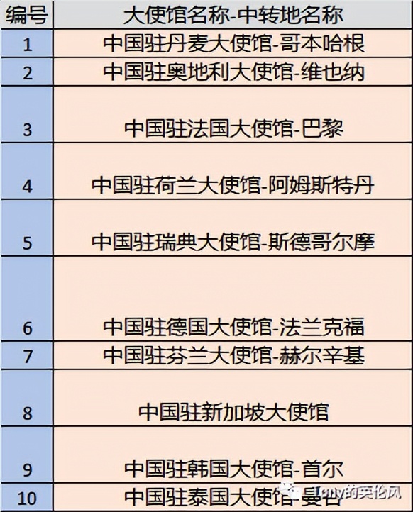 各地中转政策最新,中转国政策