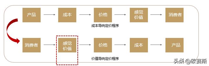 浠锋牸浣撶郴濡備綍杩愪綔,浠锋牸浣撶郴绛栫暐濡備綍鍒跺畾