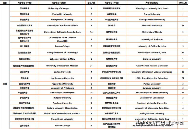 济南国际班录取情况,济南外国语高中国际班录取