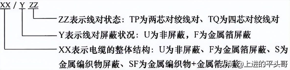 综合布线验收规范gb50312-2016,gb50311综合布线工程规范