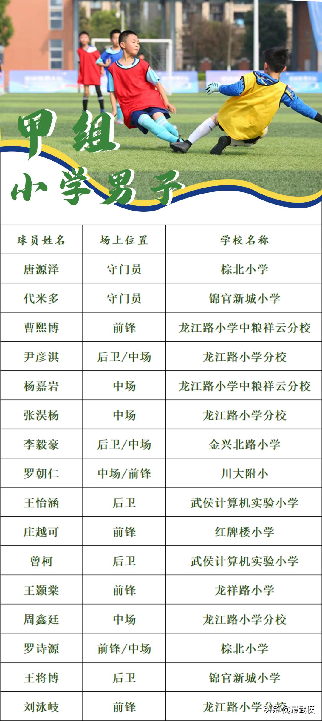 2019四川少年校园足球最佳阵容,爱成都迎大运足球比赛