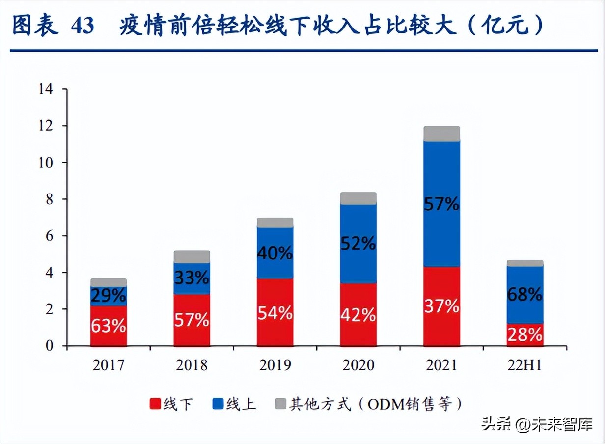 家电行业下半年投资策略,家电行业2020年投资机会的看法