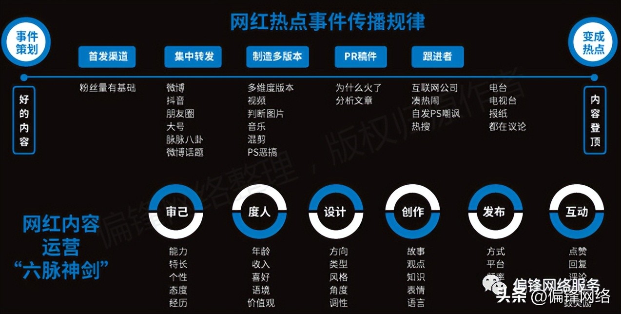 短视频在电商运营推广上要怎么做,短视频电商推广使用大全
