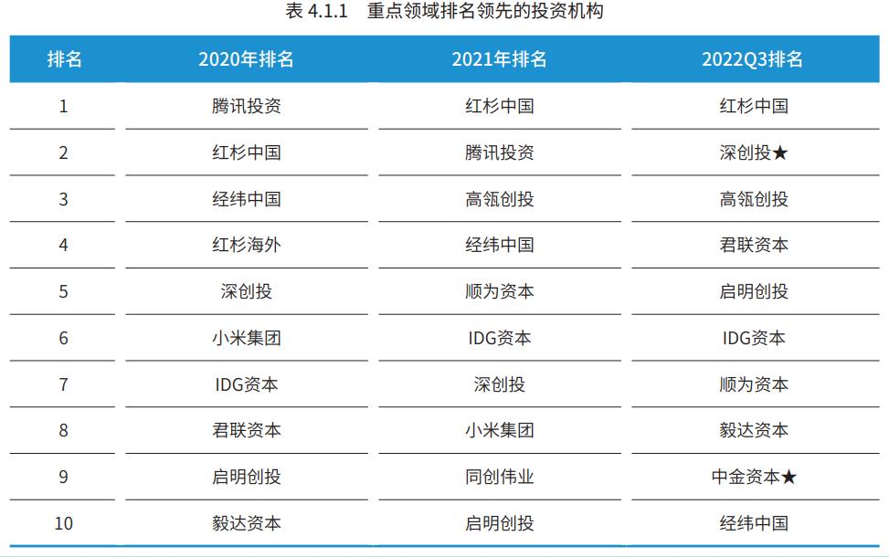 中国创业投资行业分析报告,创新创业投资分析