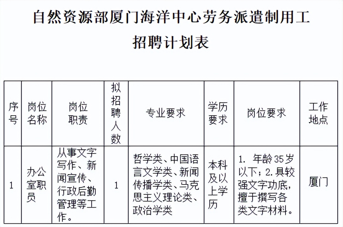 厦门同安文员招聘信息,厦门海沧文员最新招聘