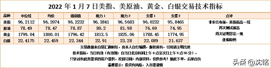 2023.2.1黄金白银原油走势分析,2023.1.30黄金白银原油走势分析