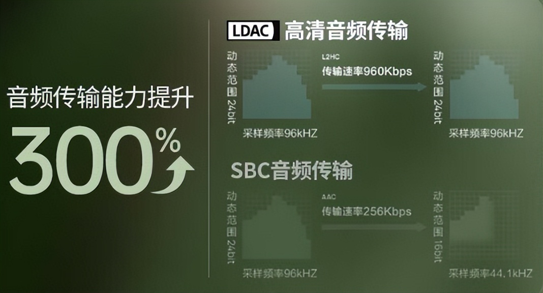 苹果最新蓝牙耳机airpods,苹果新一代蓝牙耳机airpods