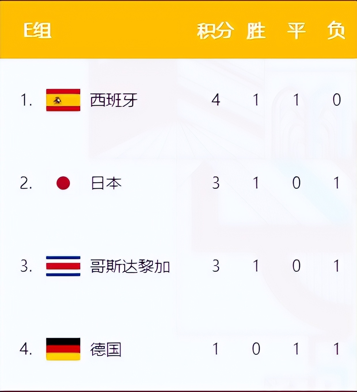 世界杯e小组vs瑞士,世界杯e组最后一轮胜负分析