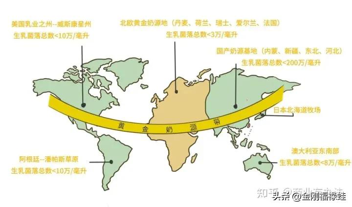 如何选择一款放心的牛奶,平价纯牛奶选择