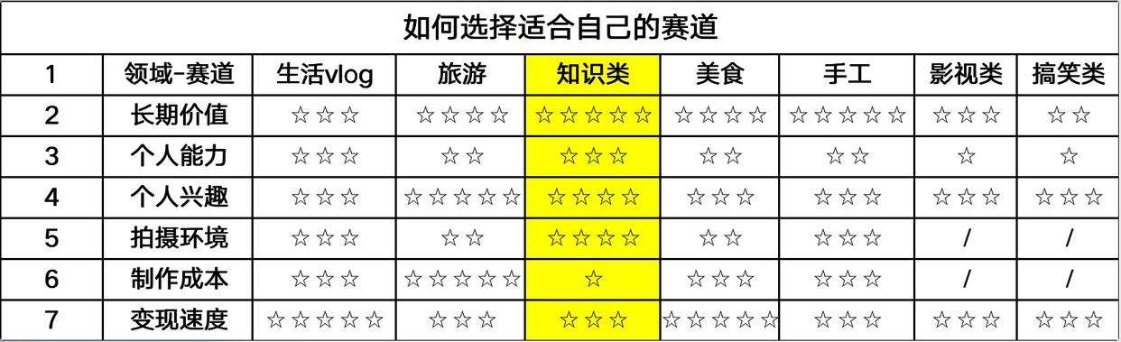 做自媒体流程规划图,自媒体数据报表怎么做