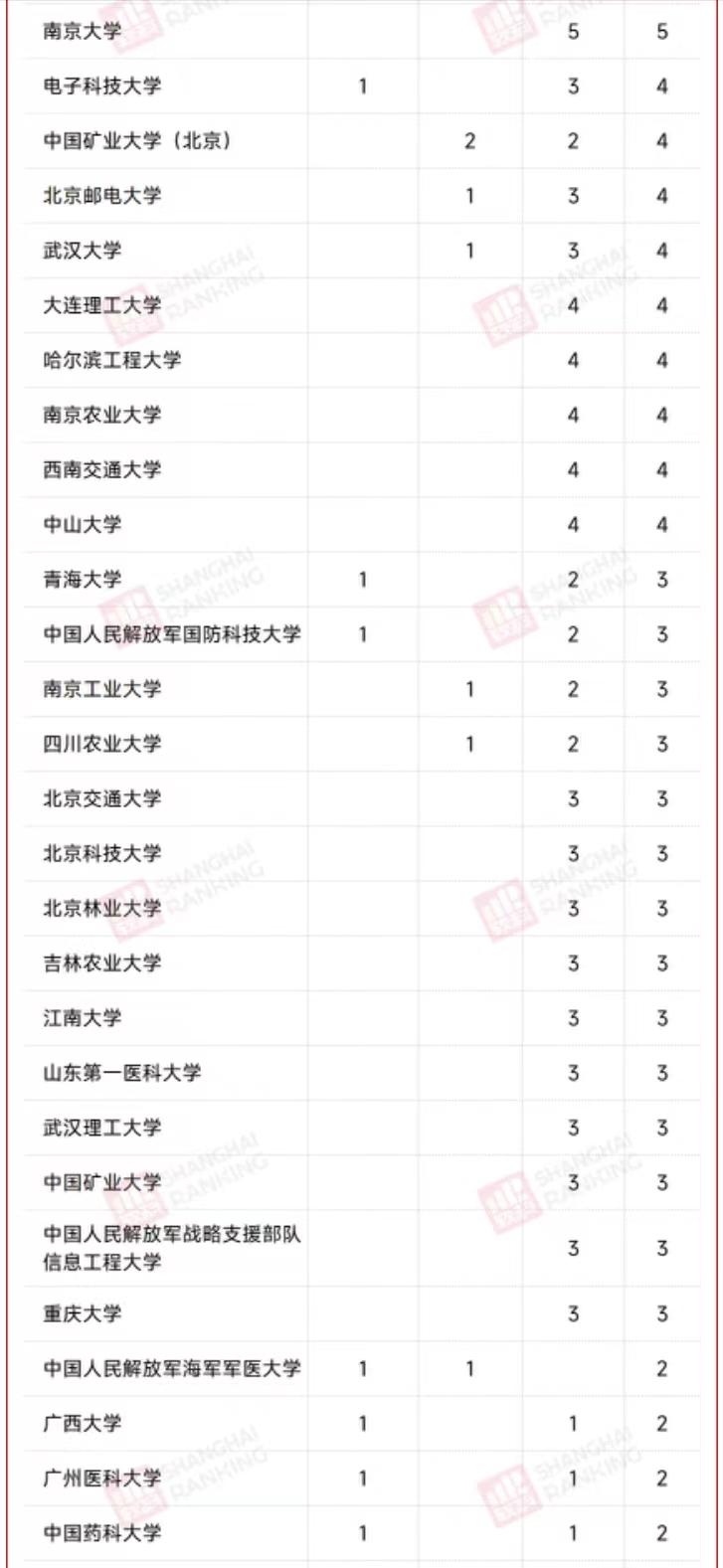 2024年浙江省大学排名一览表,2023年浙江省大学排名一览表