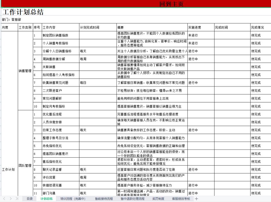 电商客服主管工作计划ppt,电商客服主管工作思路