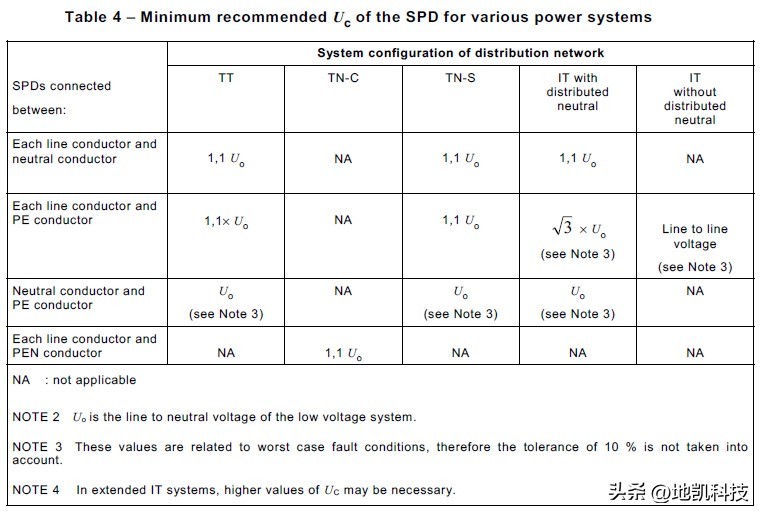 天津spd浪涌保护器选型,湖北spd浪涌保护器选型标准