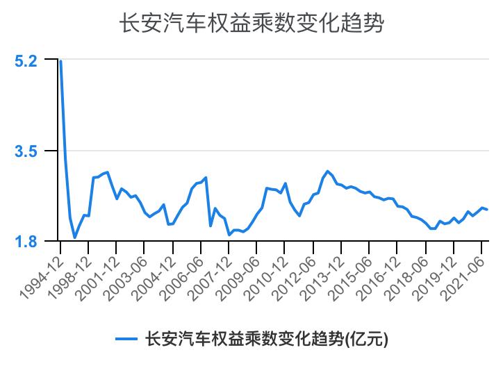 一分钟看懂长安汽车全面解析,长安汽车财务分析详细报告