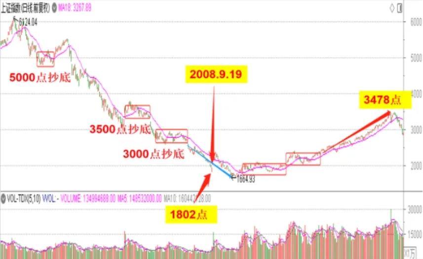 以史为鉴股票,主力资金操作思路和方法