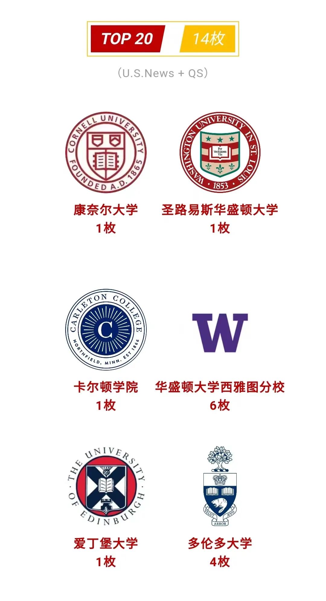 四校八大点将台|文绮汇点美高：爆发！首次斩获藤校offer