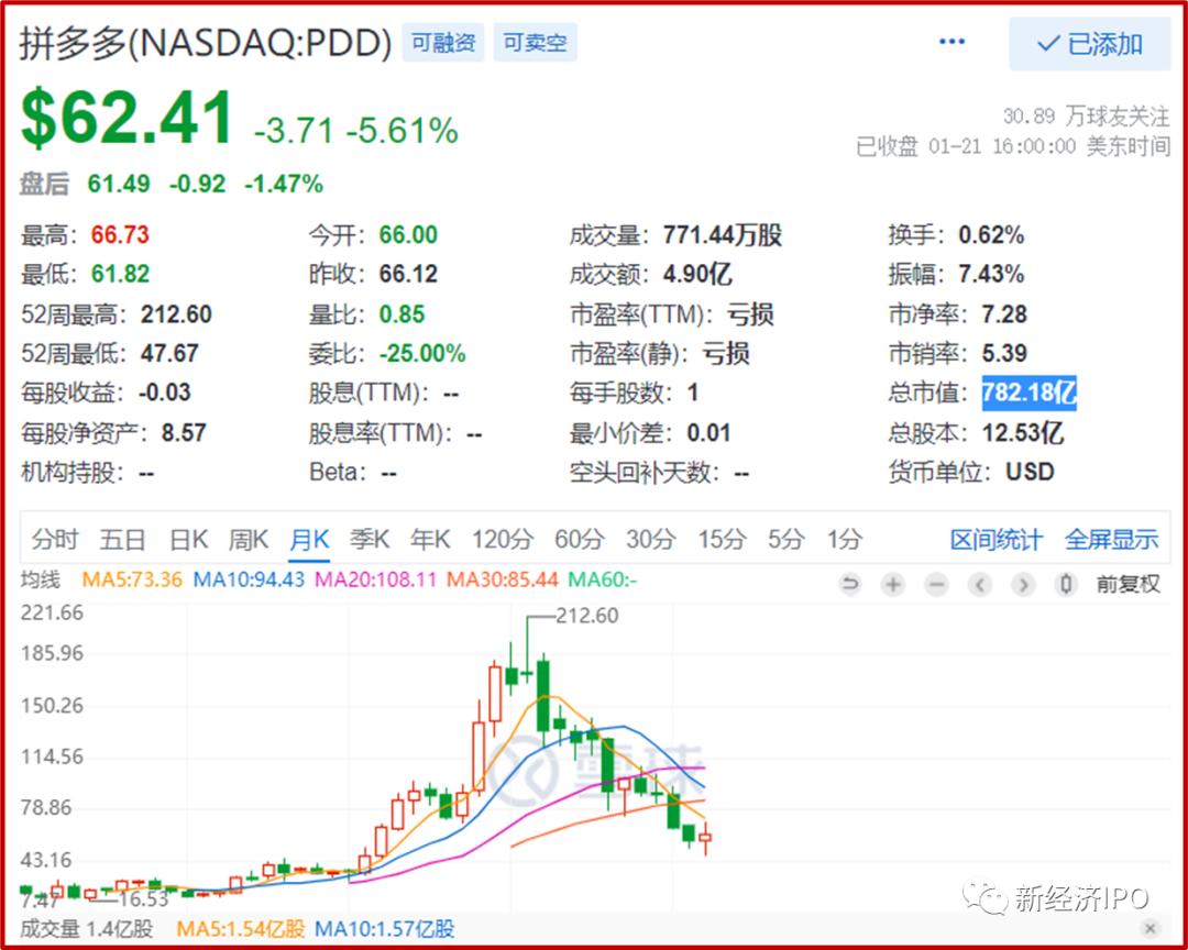 黄峥从拼多多赚了多少,拼多多黄峥合法吗