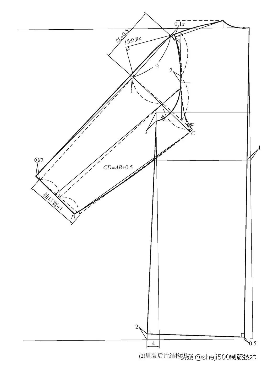 男装样板操作范例结构及放码详解