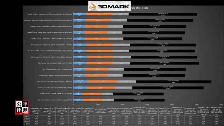 thinkpadp15对比p16,thinkpadp15和p16的差别