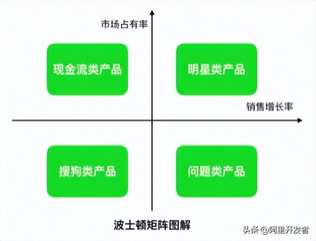 数据分析常用10种模型,15种常用的数据分析方法和模型