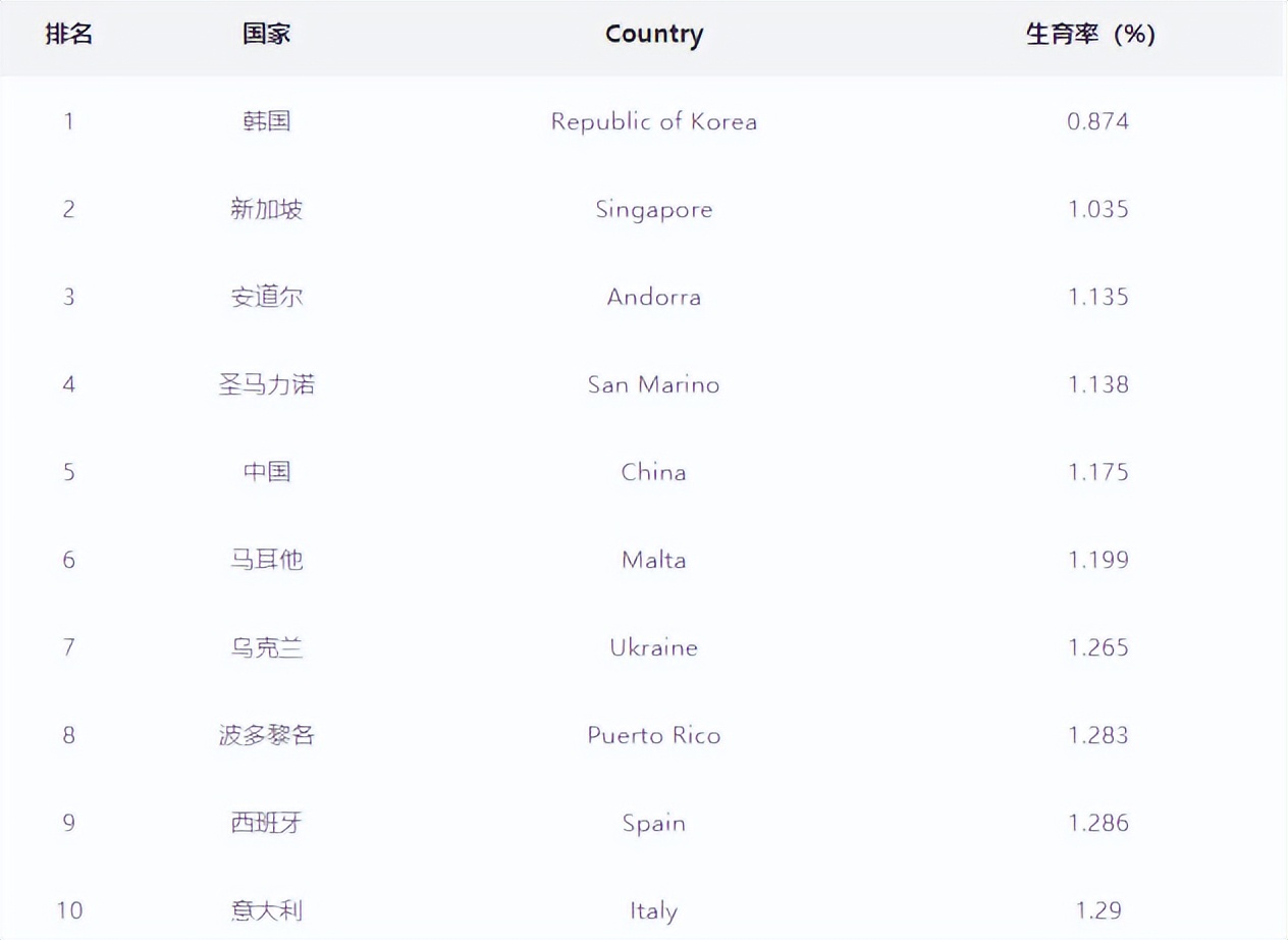 金融圈内卷王中王,如何成为内卷王中王