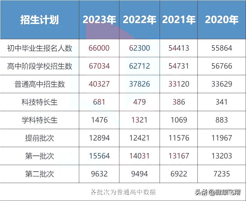 南京中考3+4最新消息,南京市2024年中考文化考试考点
