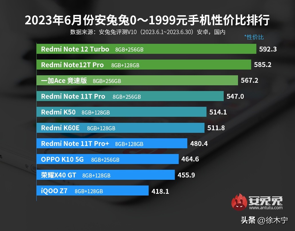 红米note11pro和vivoiqooneo5,红米note12tpro和iqooneo5哪个比较好