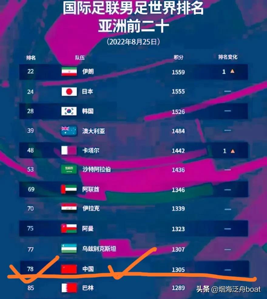 怎么看现在的中国男子三大球,体育总局对中国男子三大球评价