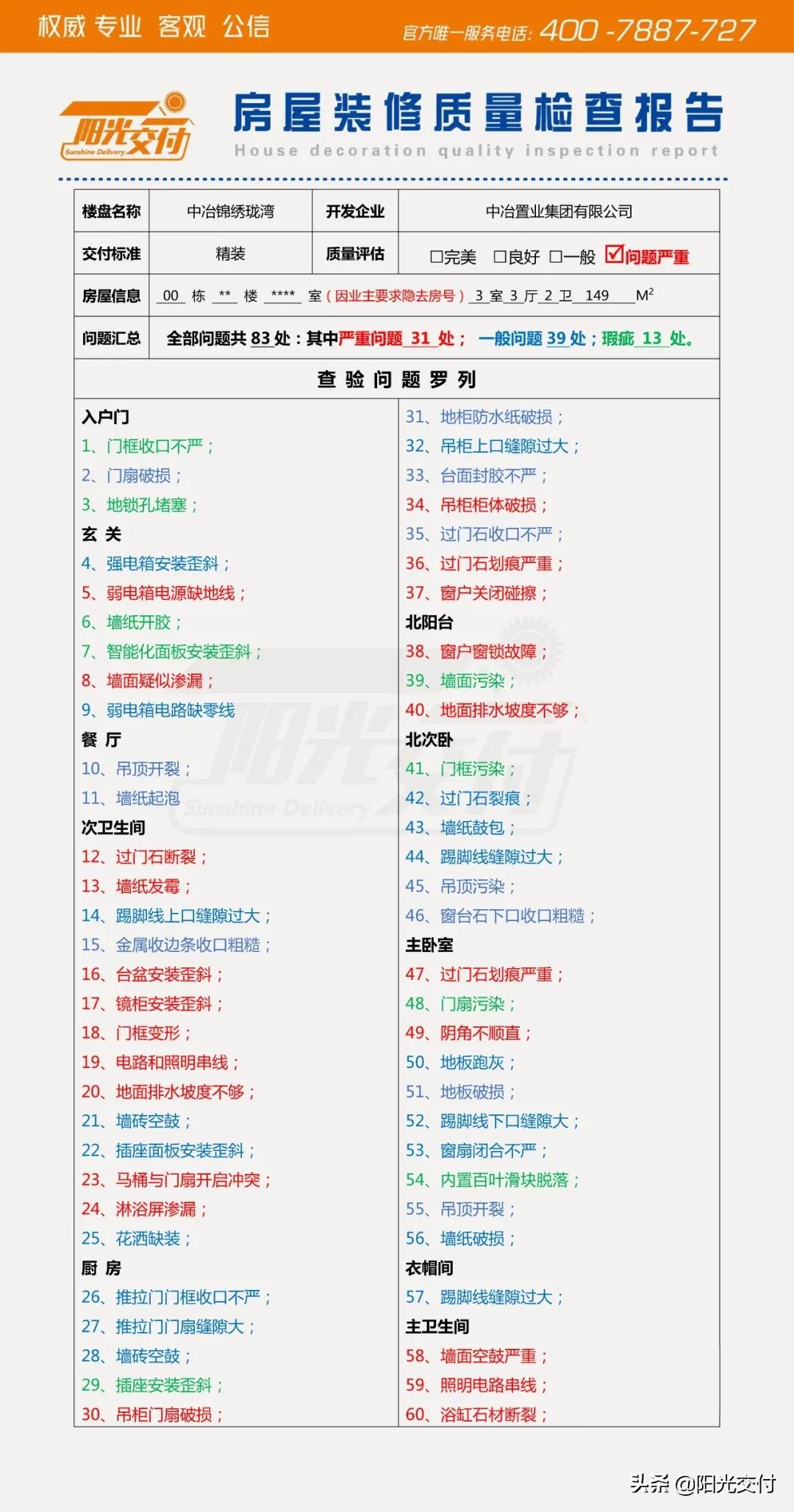中冶锦绣珑湾最新进展,中冶锦绣珑湾