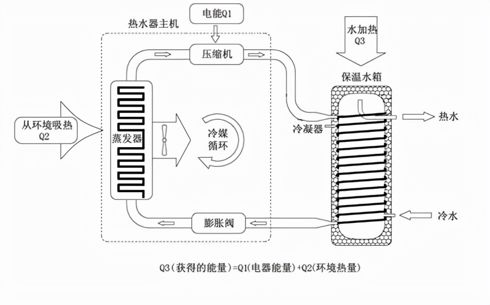 家用空调空气能热泵,空调空气能除湿器