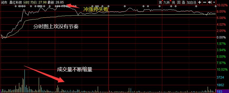 买股票新手入门知识,同花顺股票入门知识