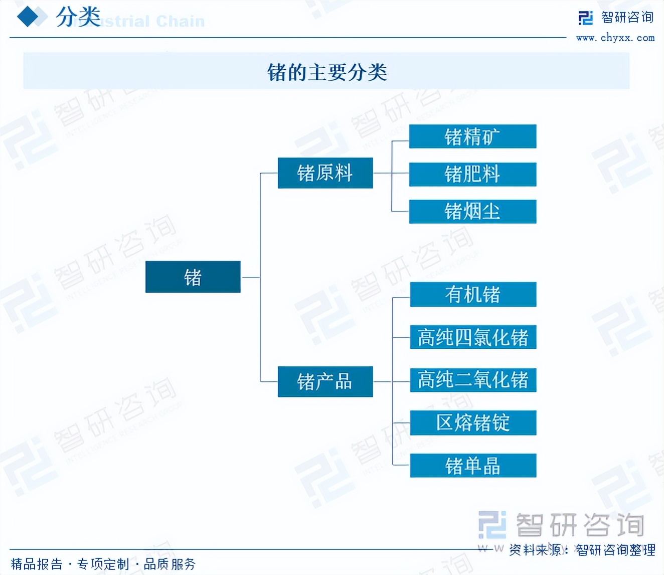 锗行业报告,锗发展前景